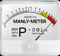 manly-meter