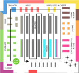 grocery-layout